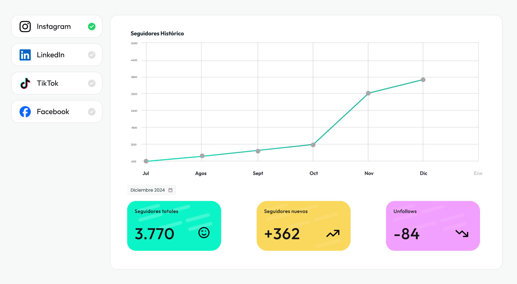 graficas de metricas