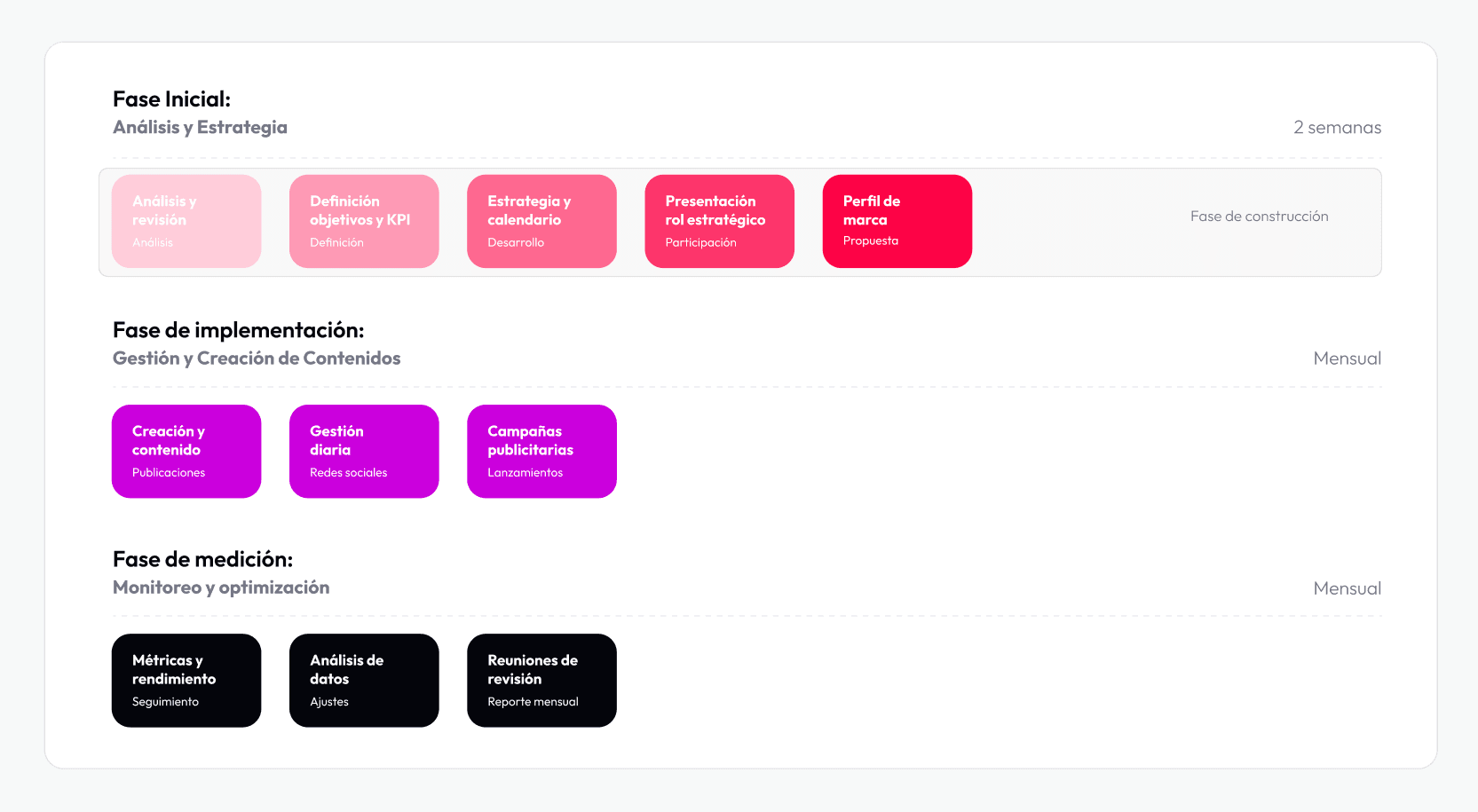 Plan de trabajo gantt